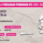 Hutan Tanaman Energi dan Ancaman Deforestasi di Kepulauan Maluku Utara